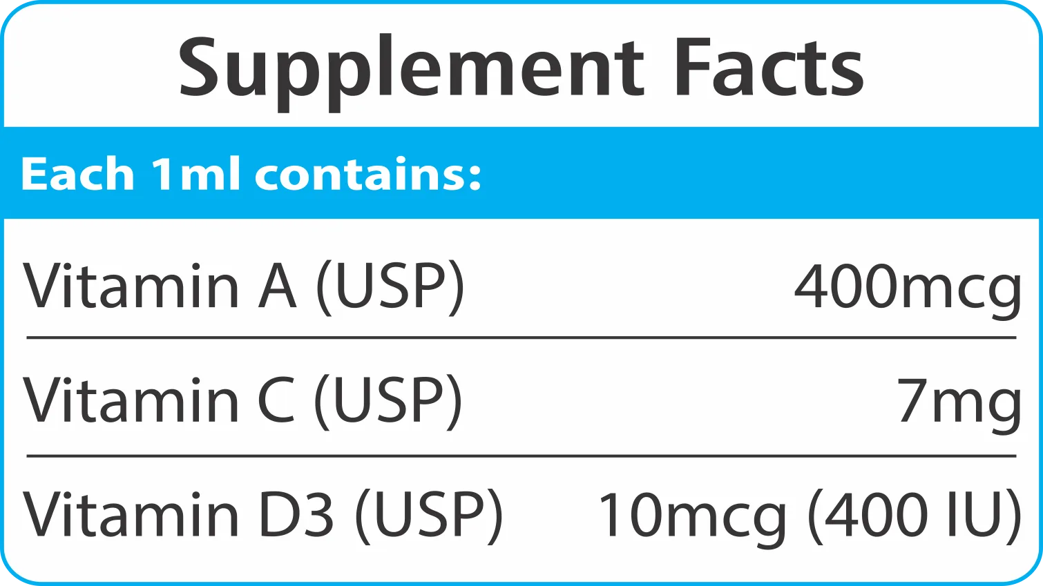 Supplement facts for C Plus Max Drops 15 ml