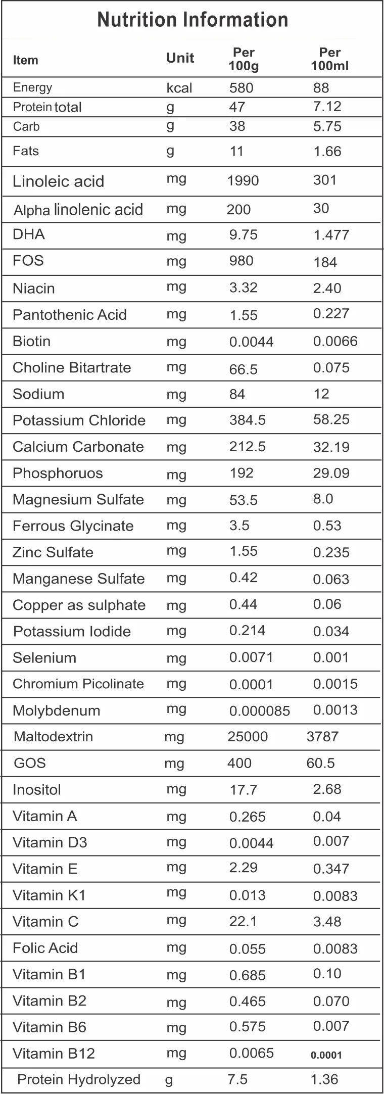 Nutrition panel for Mirolac Digest 200 g