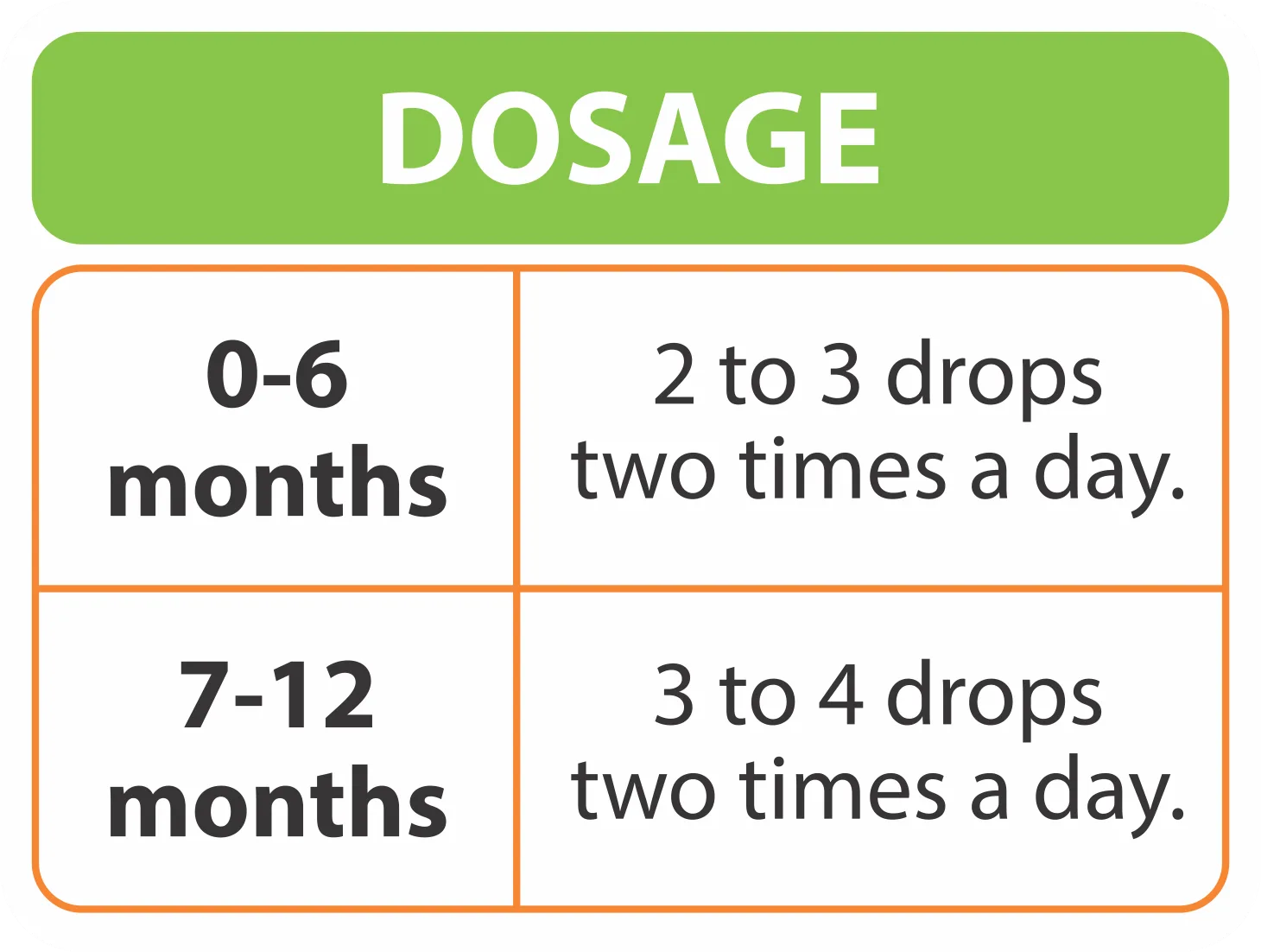 Dosage chart for C Plus Drops 20 ml